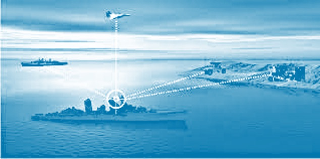 Maritime system integration